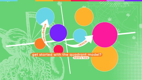 Get started with the Quadrant Model